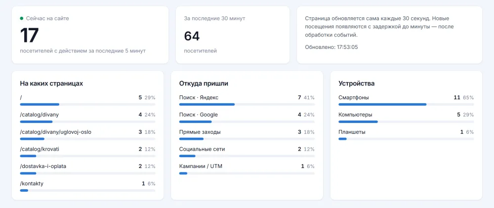 Вкладка «Сейчас на сайте»